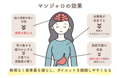 新宿駅前クリニックは【マンジャロ2.5㎎4000円・5㎎7000円】驚きの安さの理由